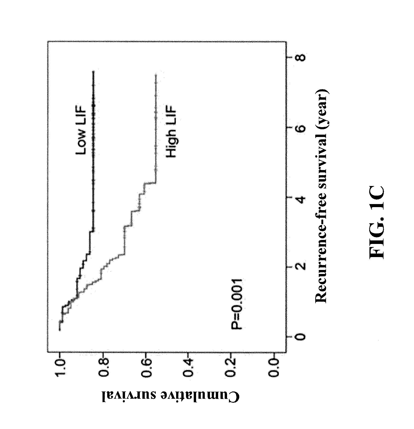 Evaluation of cancer diagnosis following cancer radiotherapy and potentiation of cancer radiotherapy