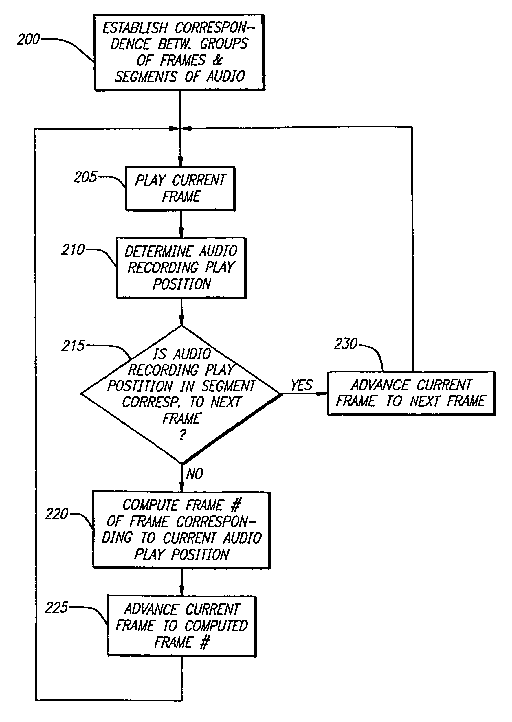 Finding database match for file based on file characteristics