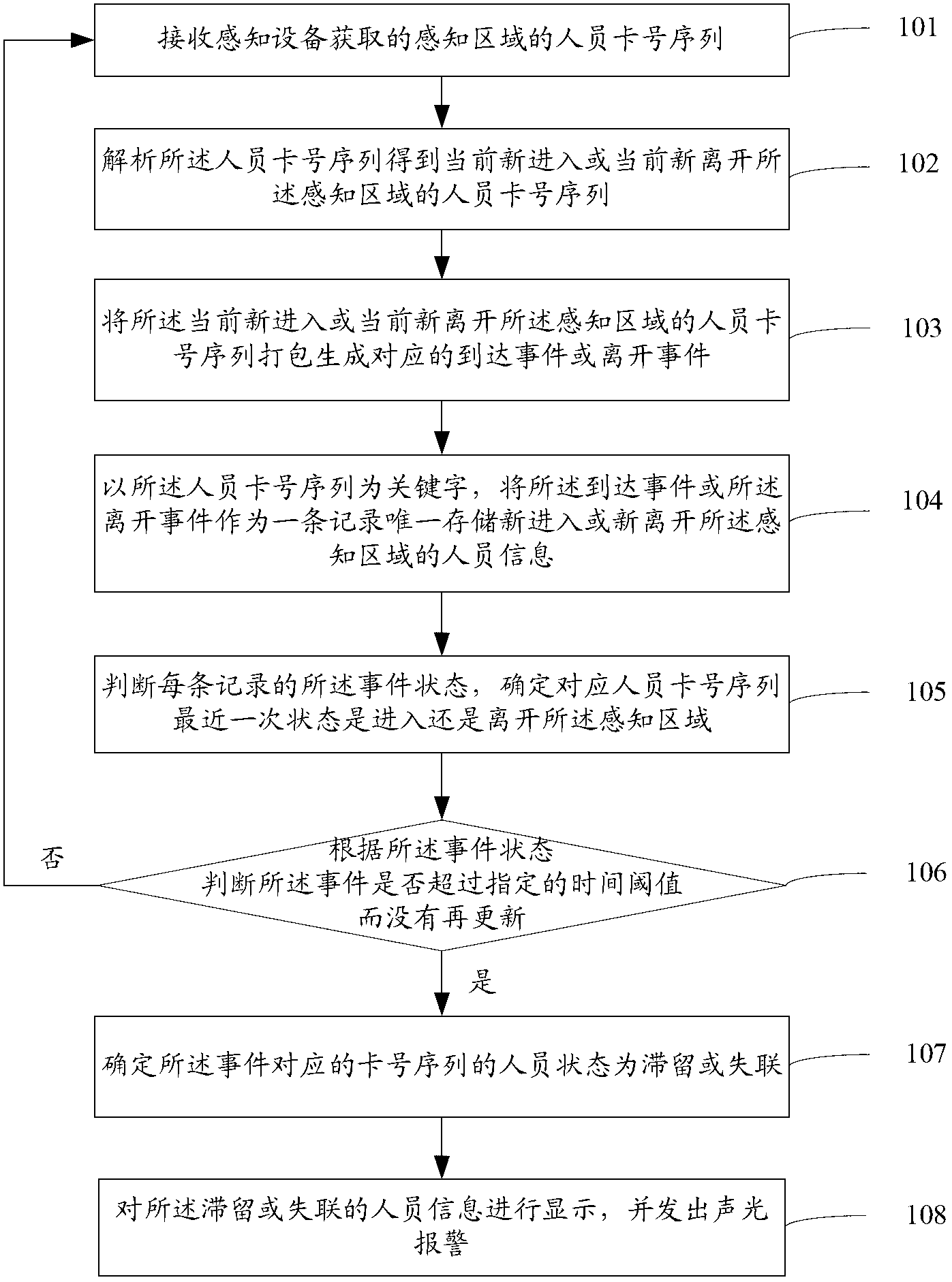 Method and system for personnel location