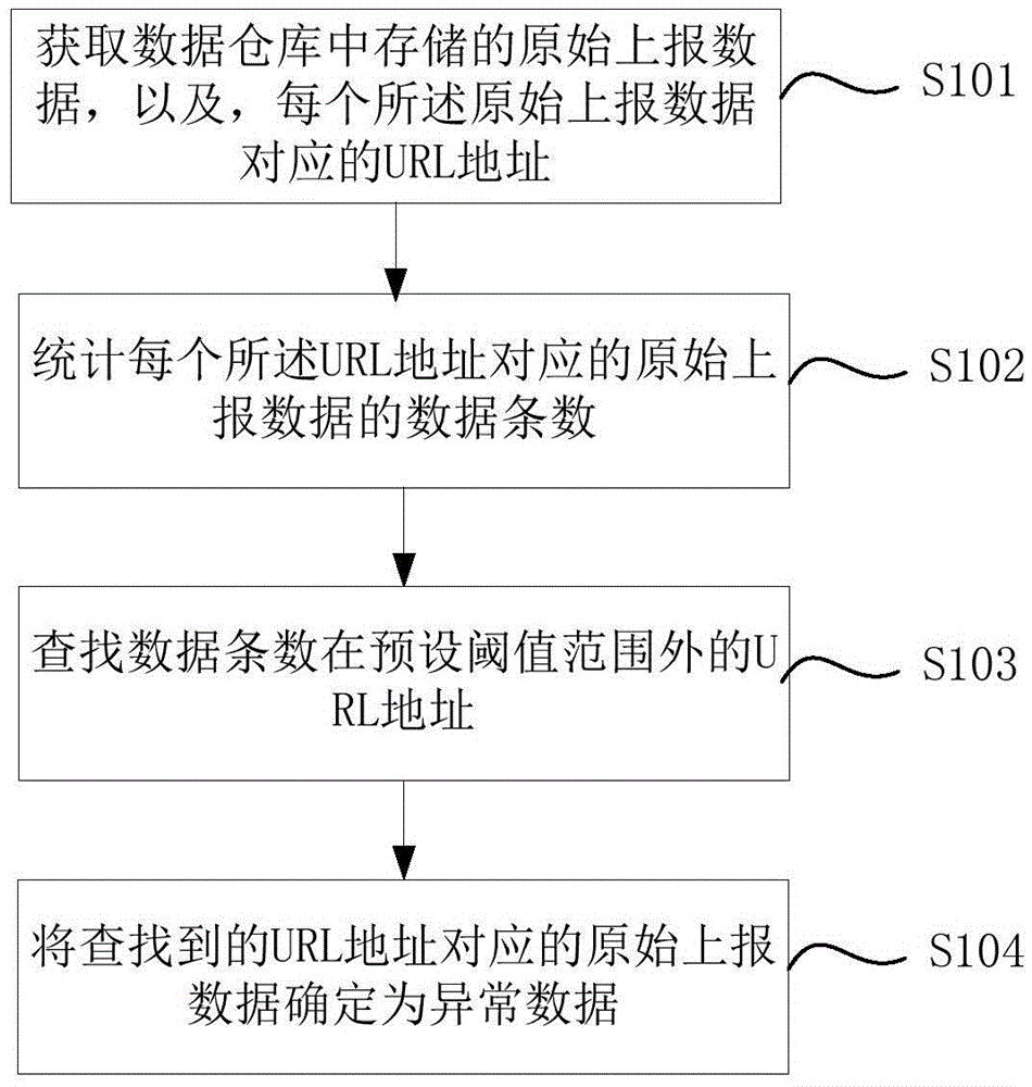 Exception determination method and apparatus