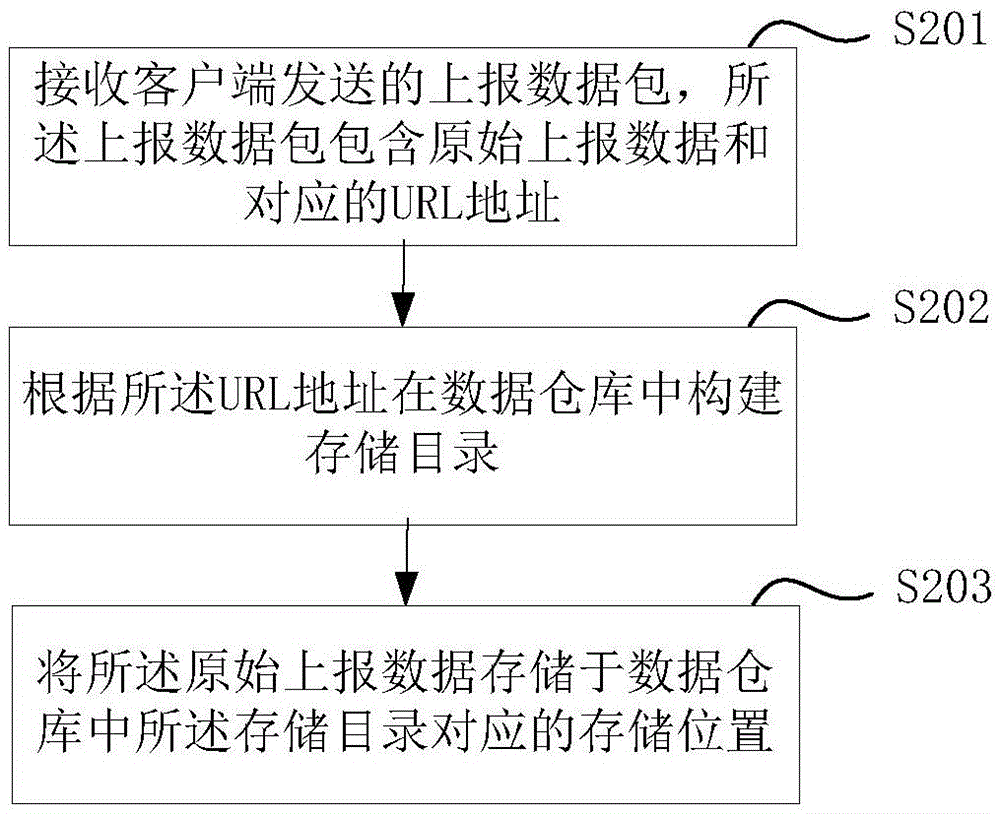 Exception determination method and apparatus