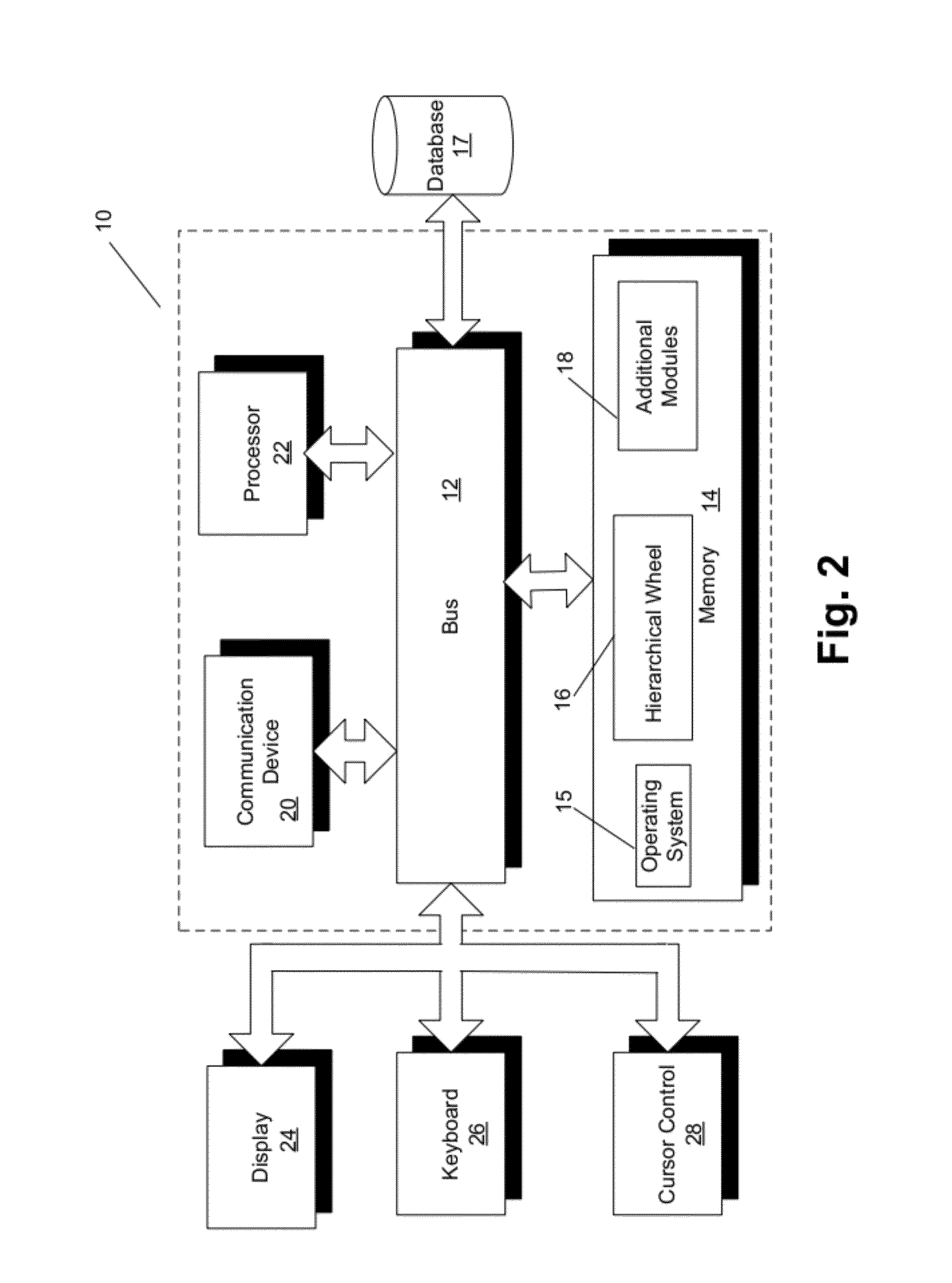 Hierarchical data display