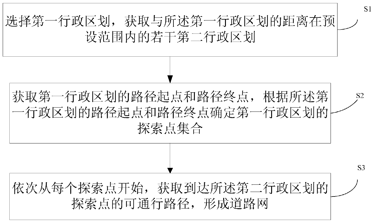 Method and device for constructing road network of digital map