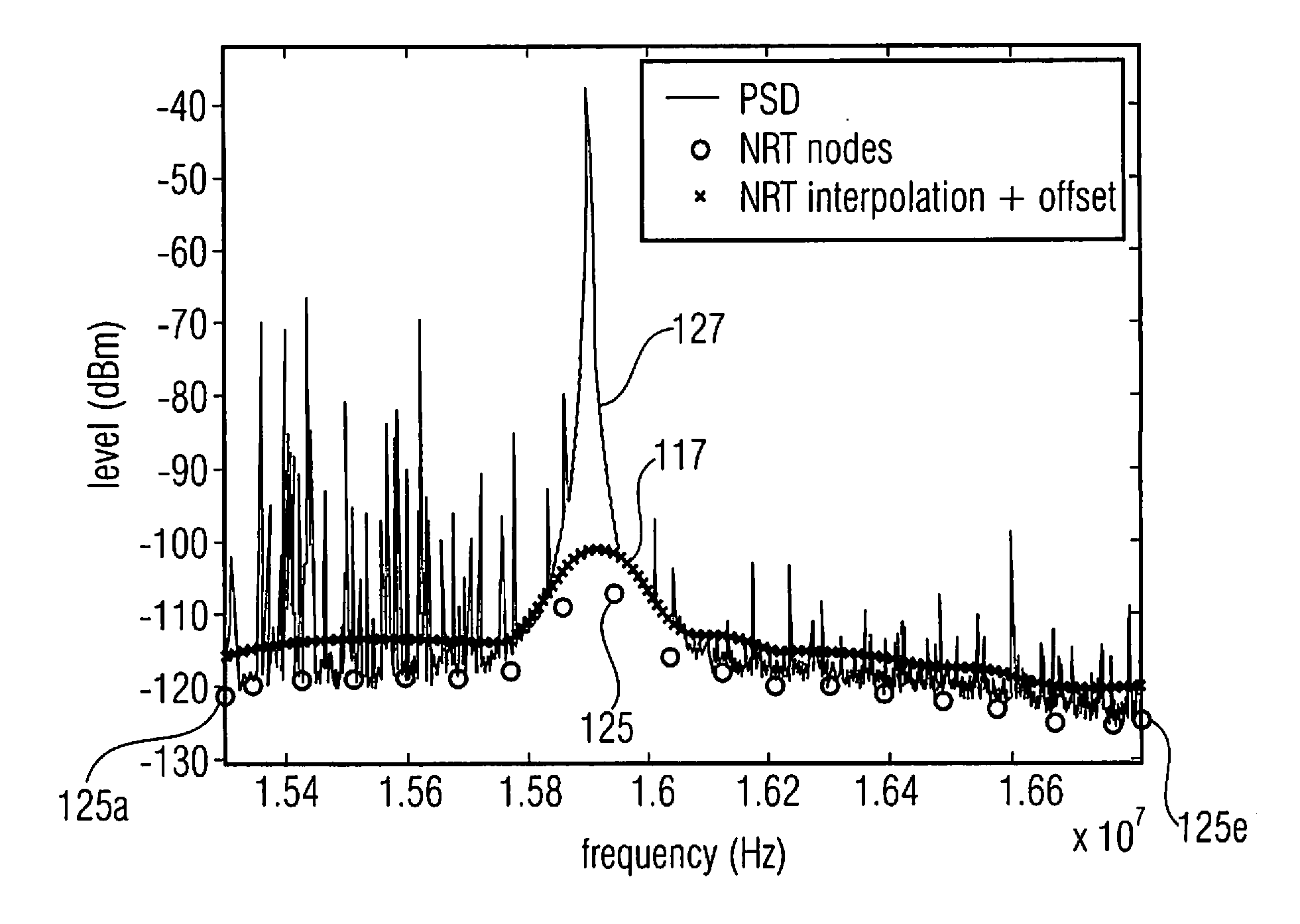 Apparatus and Method for Frequency-Selective Occupancy Detection