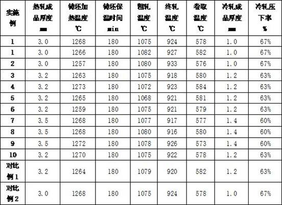 Strip steel with tensile strength of 440 MPa and excellent low-temperature secondary machining performance and production method