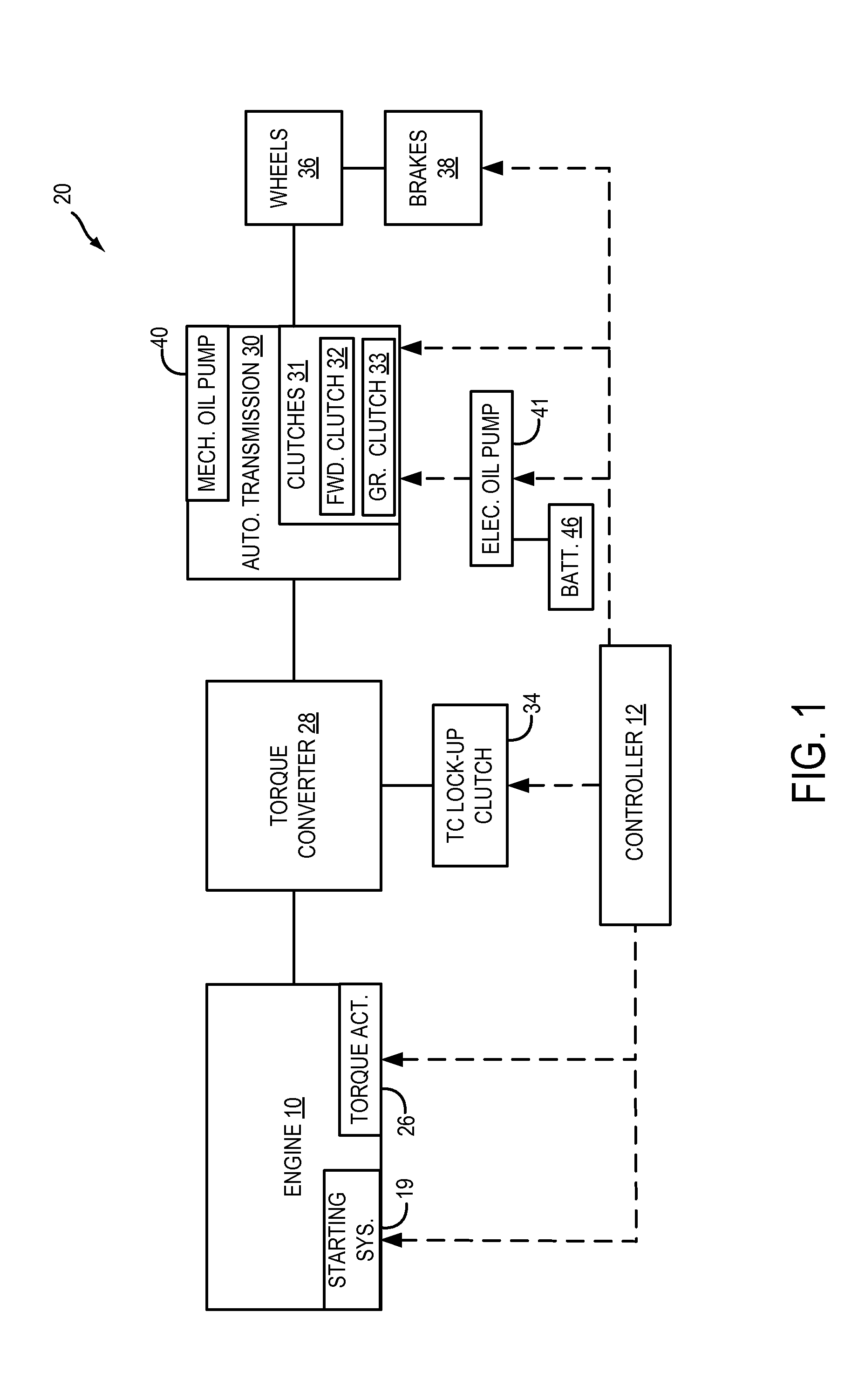 Ambient humidity detection transmission shifts