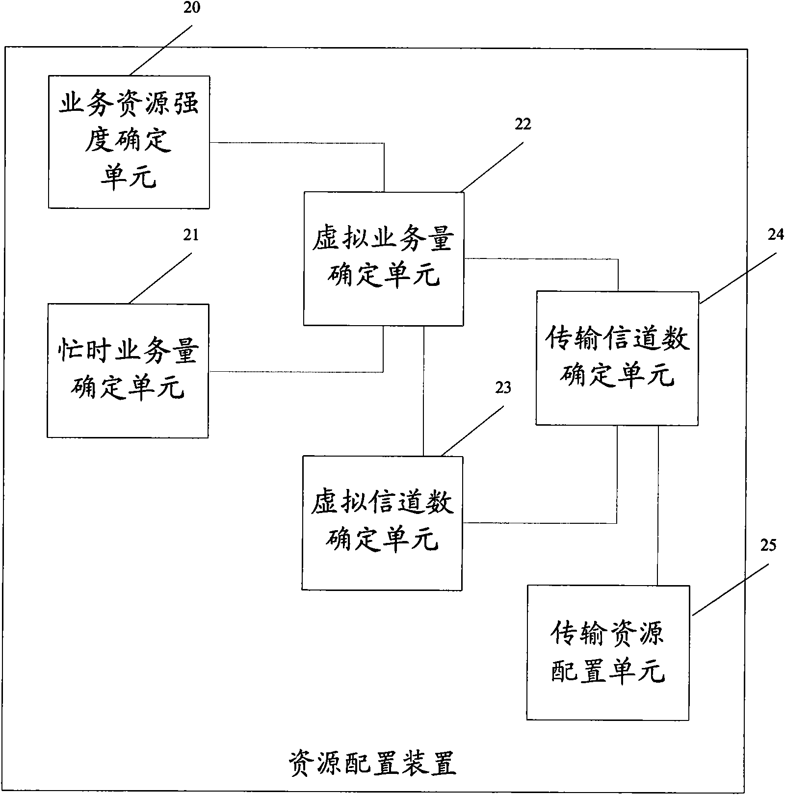 Method and device for collocating transmission resources of base station