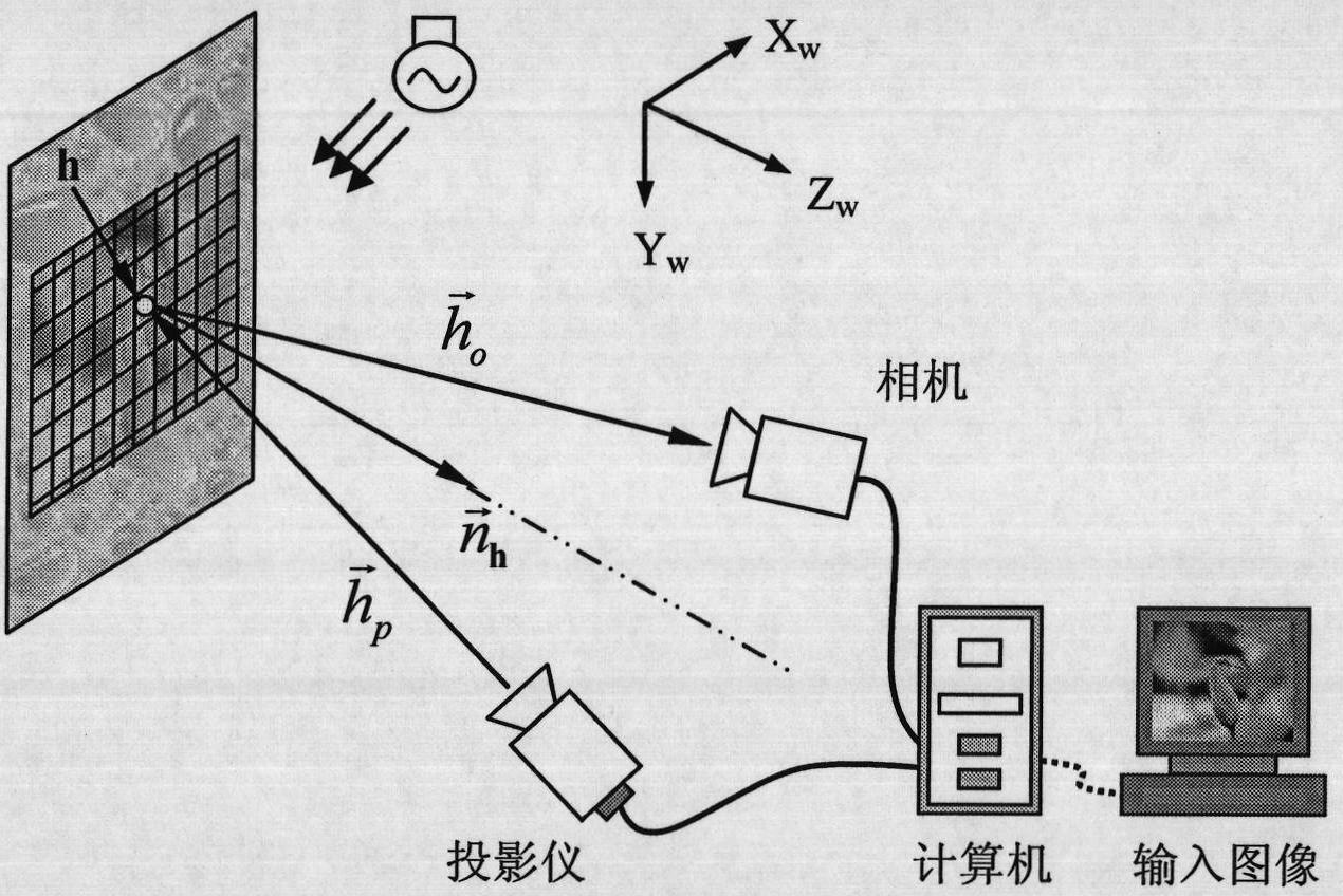 Projection display color reproduction method under normal lighting environment