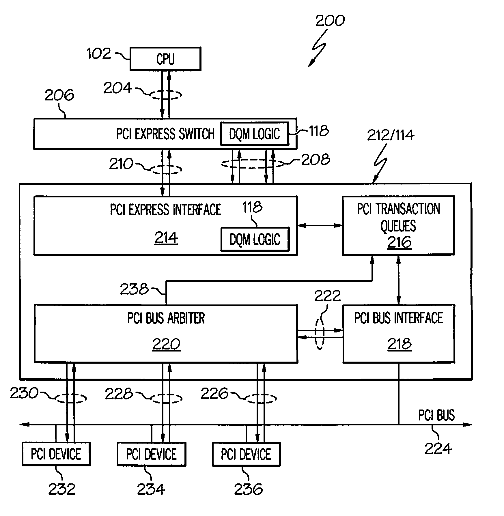 Dynamically scalable queues for performance driven PCI express memory traffic