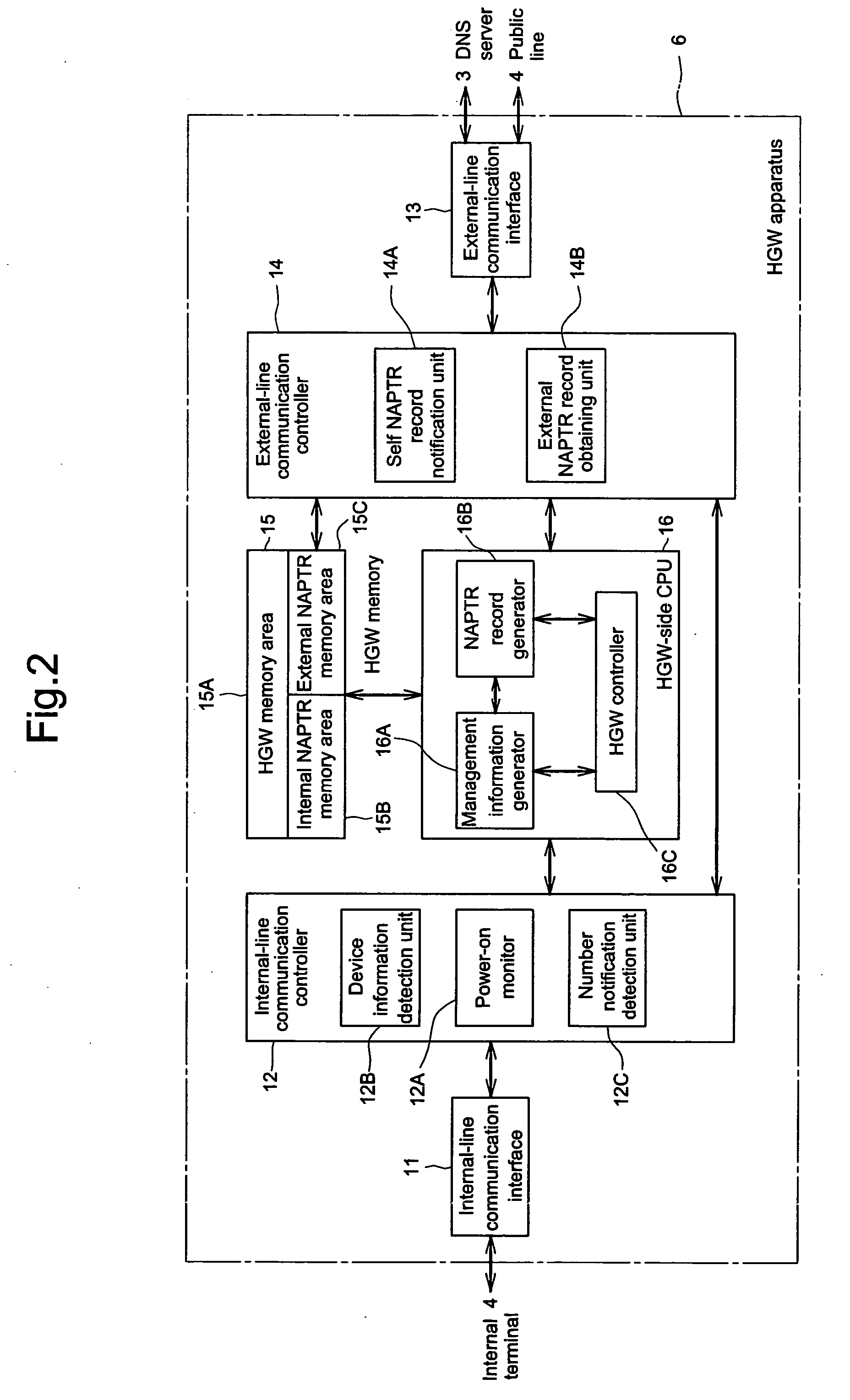 Communication apparatus