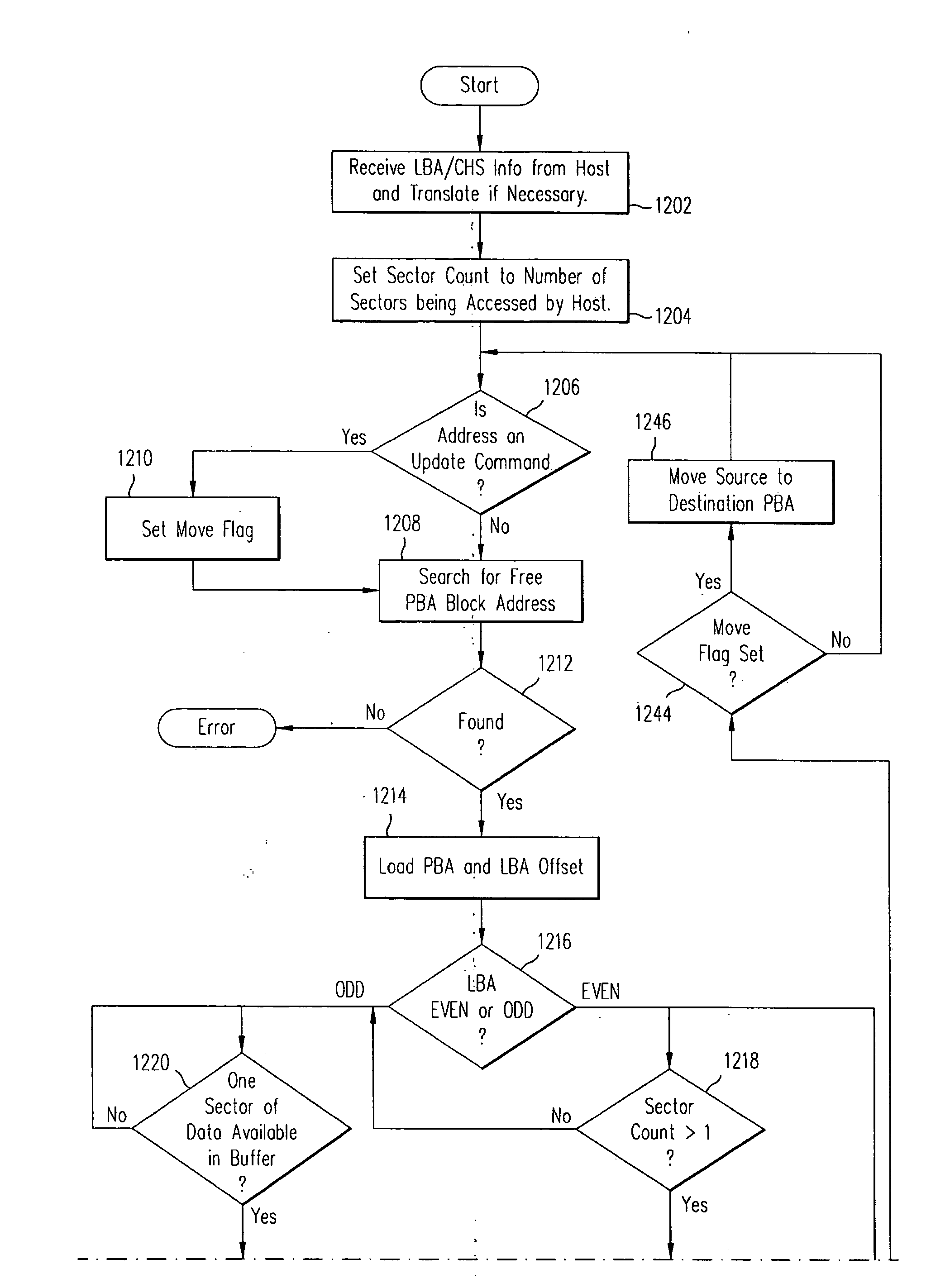 Increasing the memory performance of flash memory devices by writing sectors simultaneously to multiple flash memory devices