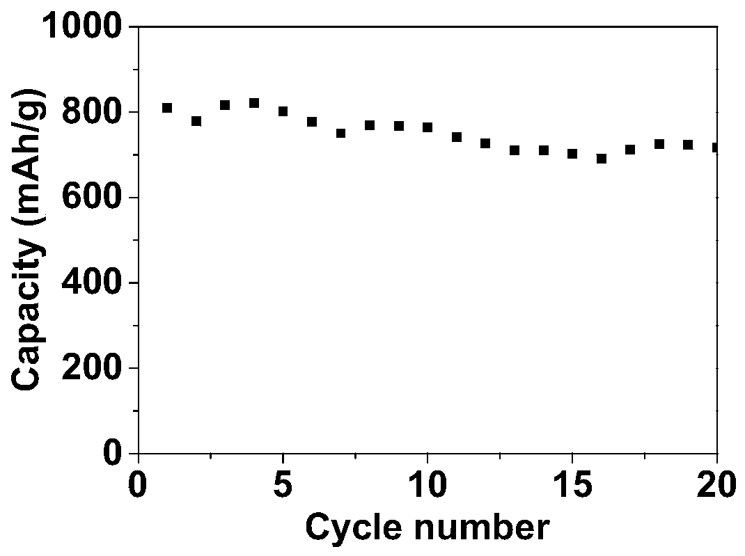 Lithium ion all-solid all-battery and preparation method thereof