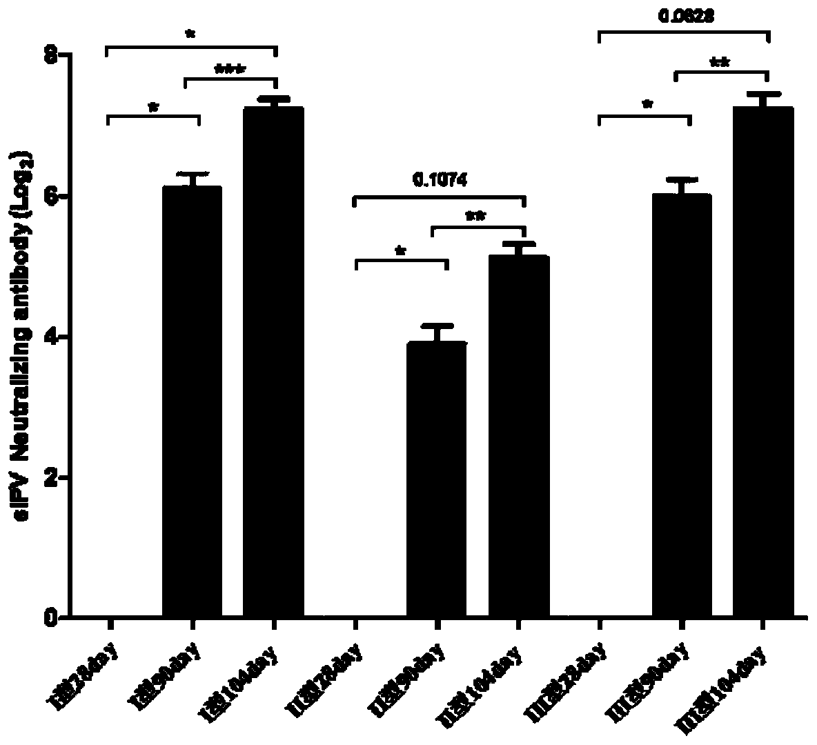 Liquid vaccine composition, and preparation method and application thereof