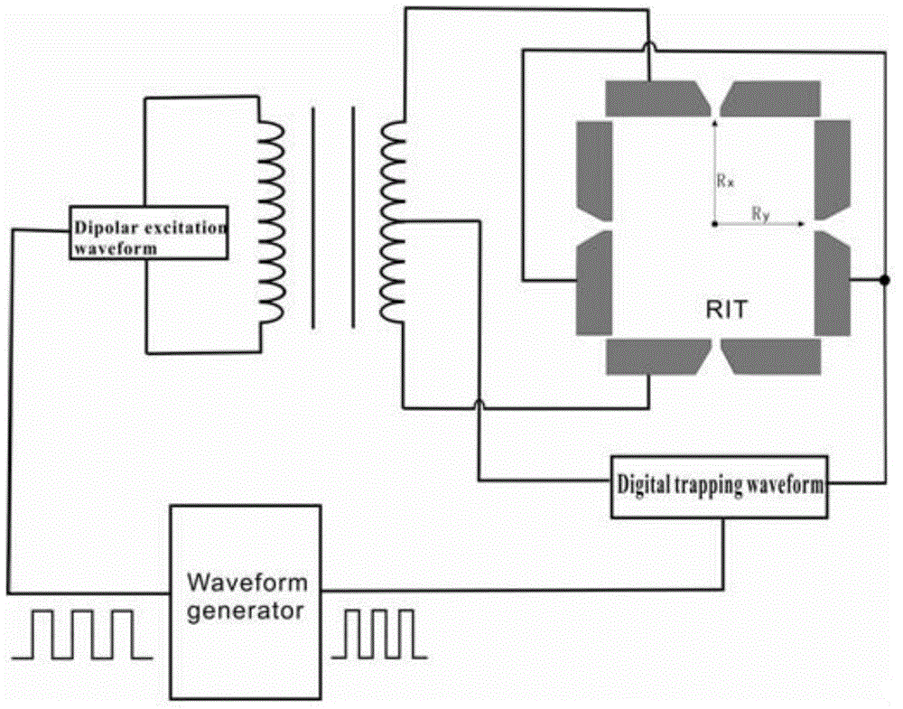 Method for improving low mass cutoff value of ion trap mass spectrometer