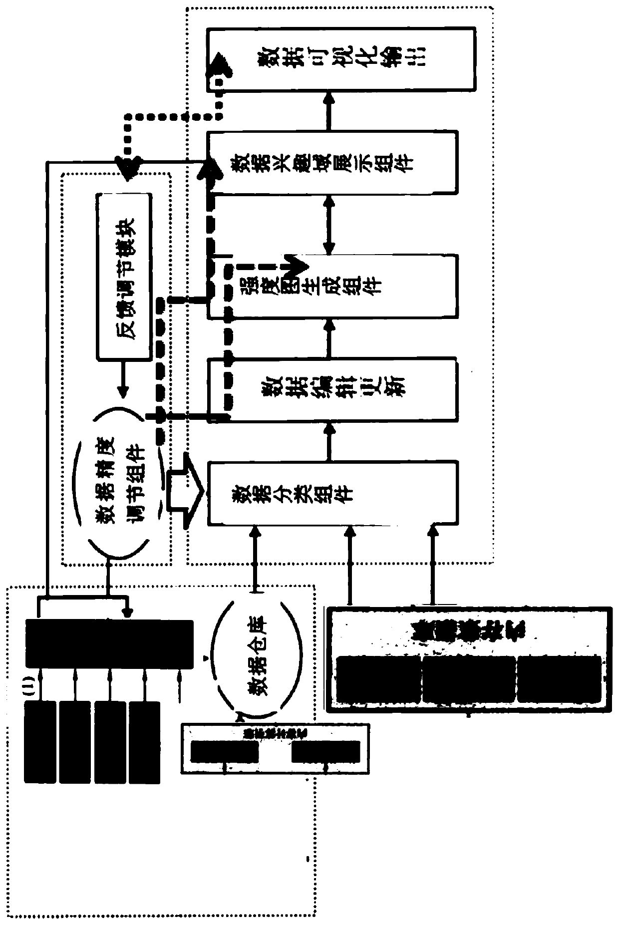 Dynamically adjustable data management system and model control method