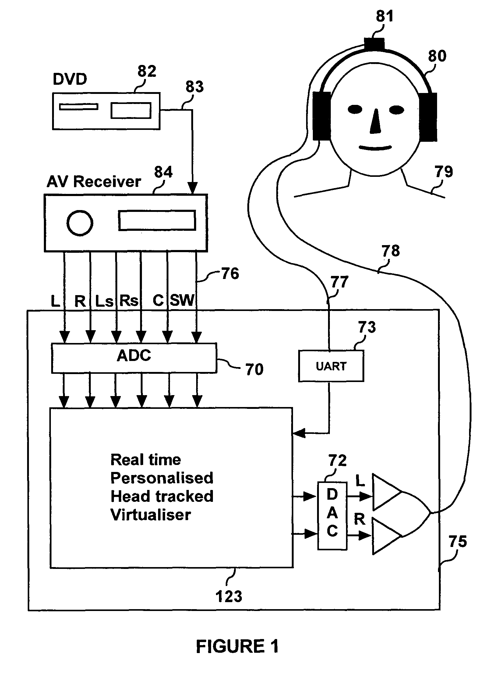 Personalized headphone virtualization