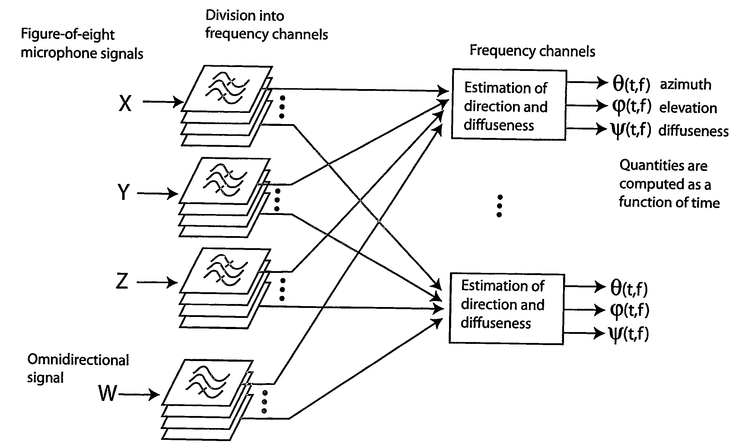 Method for reproducing natural or modified spatial impression in multichannel listening