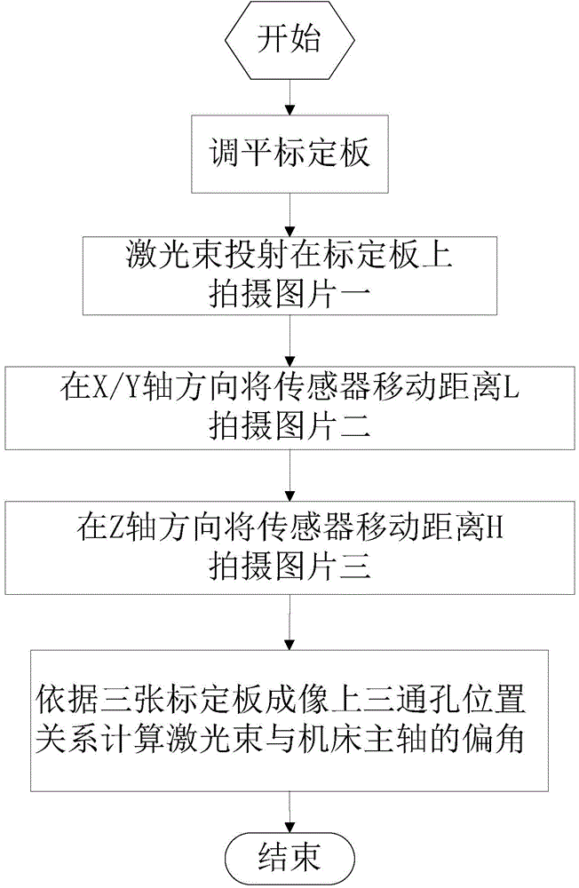 Field calibration method and device for laser beams