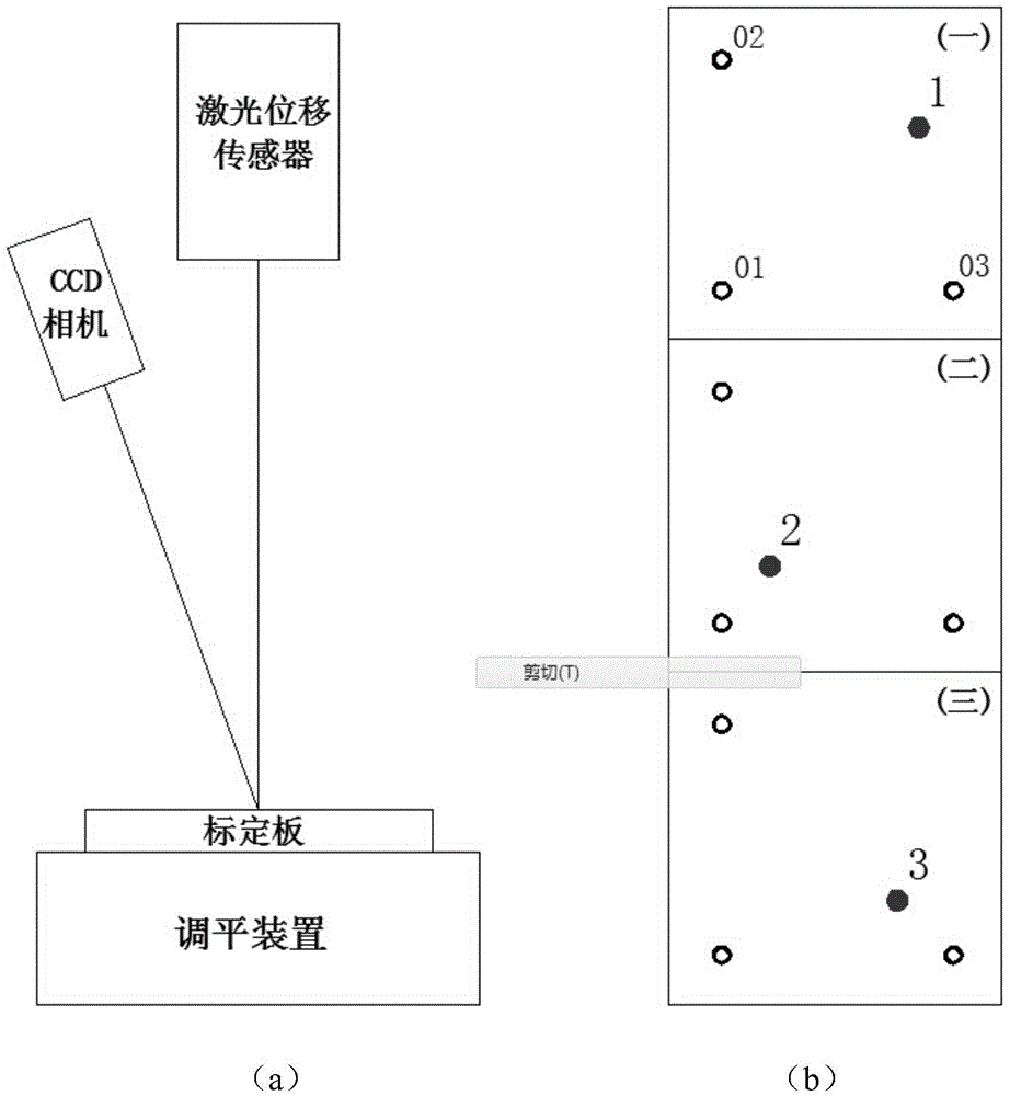 Field calibration method and device for laser beams