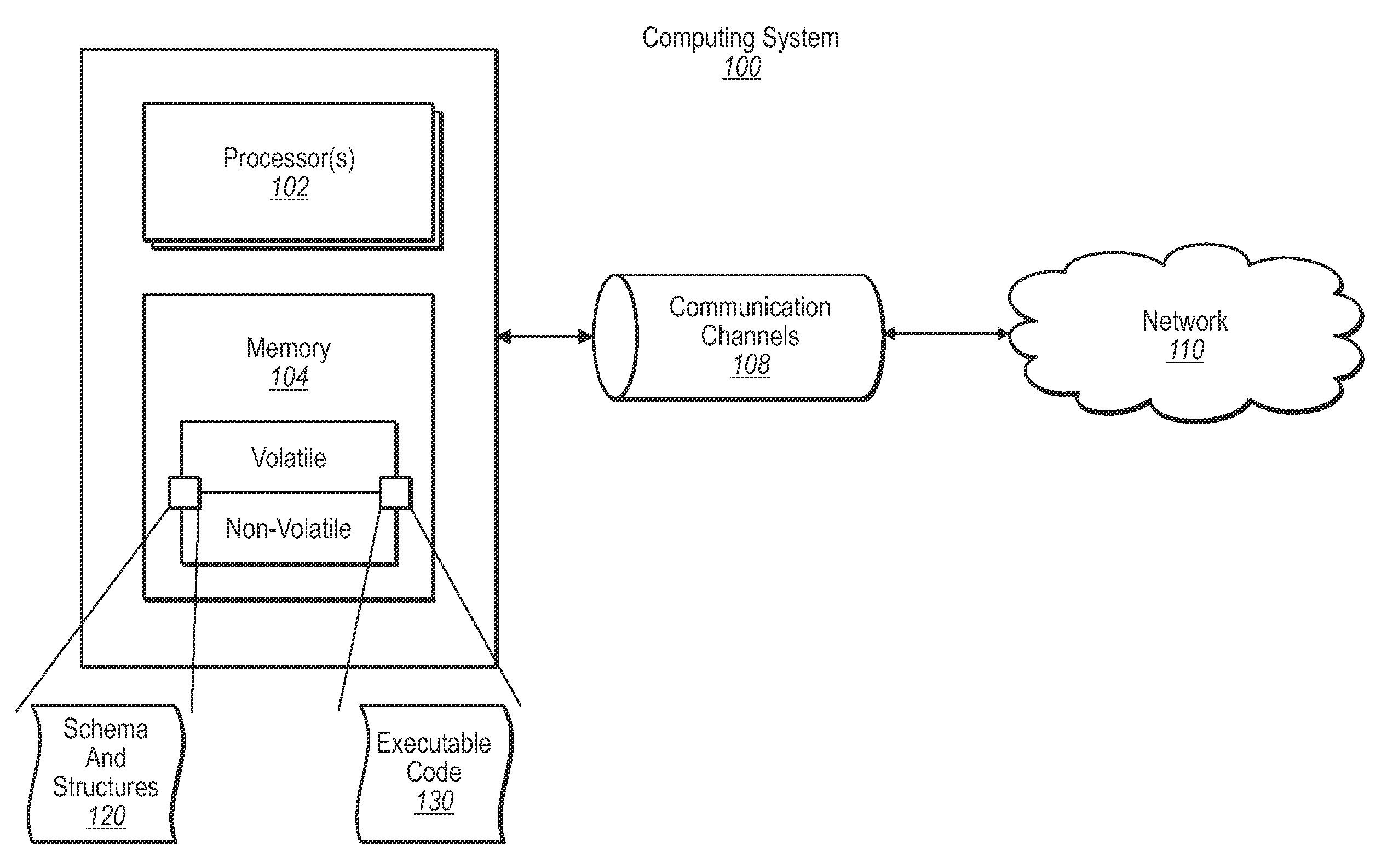 Data model for a common language