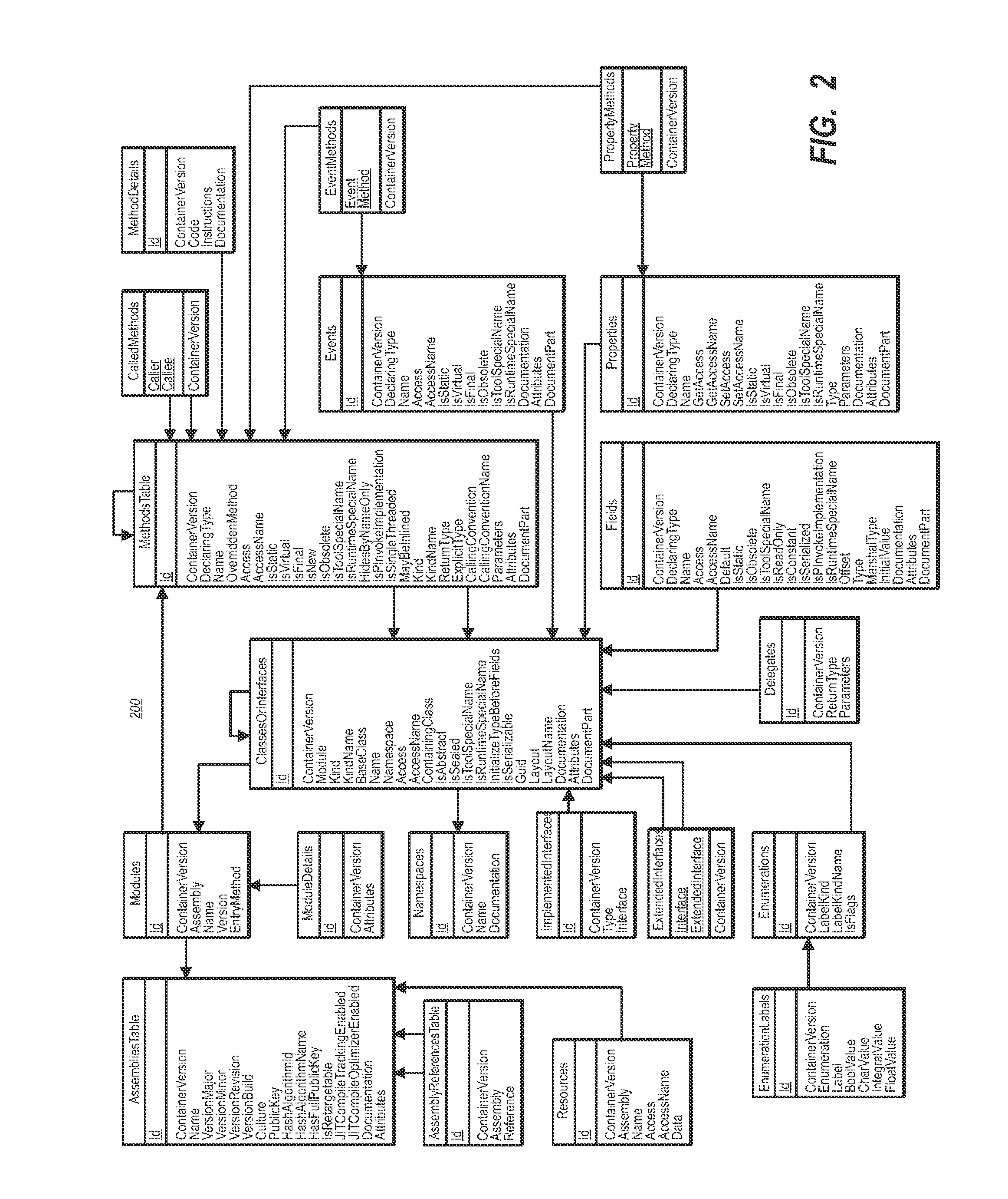 Data model for a common language