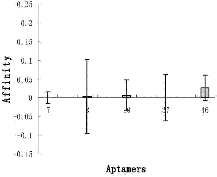 Oligonucleotide sequence for detecting vibrio alginolyticus and application thereof