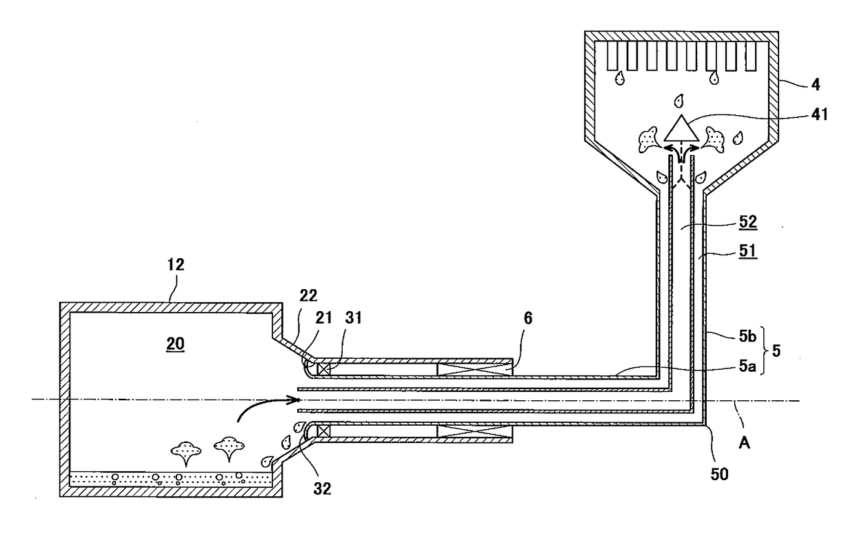 Rotary machine