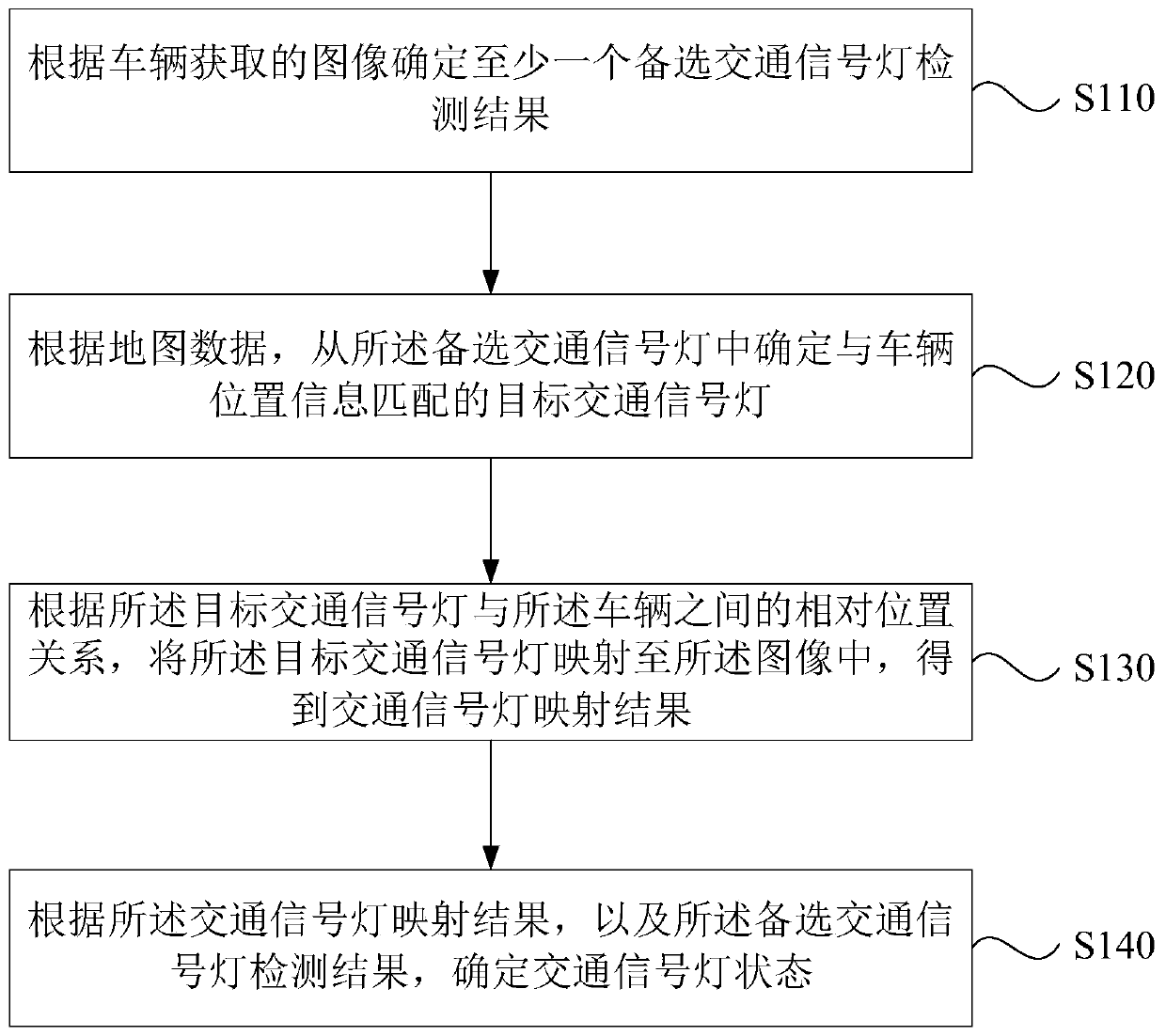 Traffic signal lamp state identification method, device and equipment and storage medium