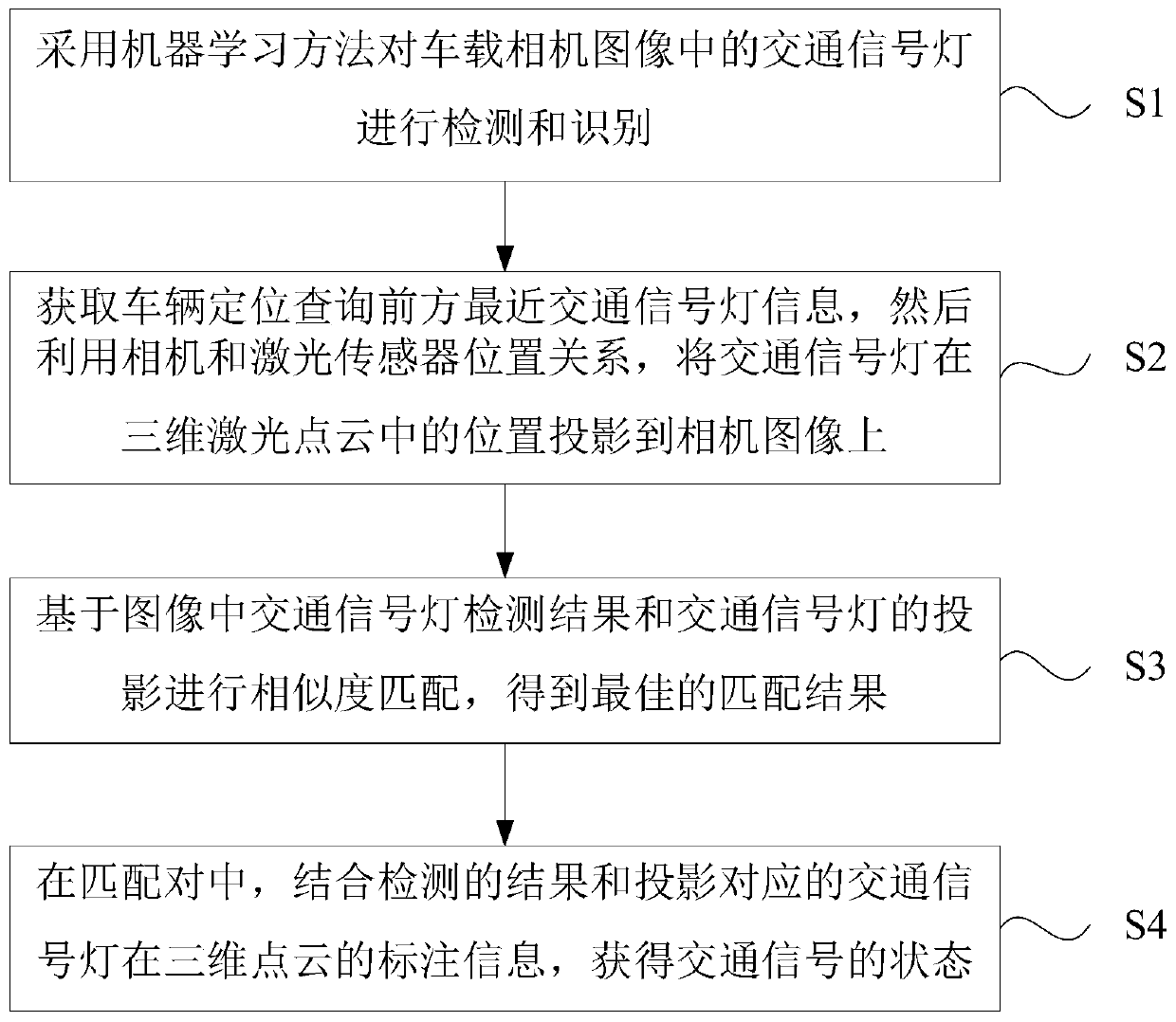 Traffic signal lamp state identification method, device and equipment and storage medium