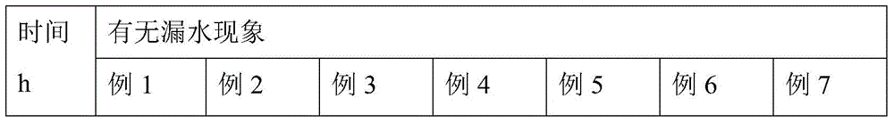 A weather-resistant outdoor tent coating and preparation method thereof