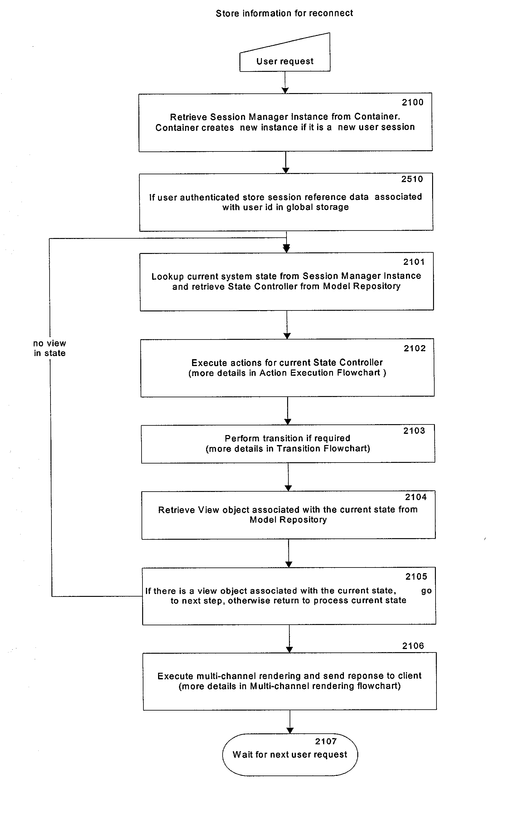 Efficient system and method for running and analyzing multi-channel, multi-modal applications