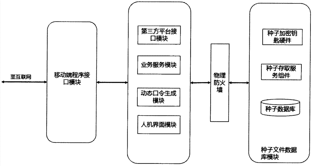 Off-line Internet control device, system and method