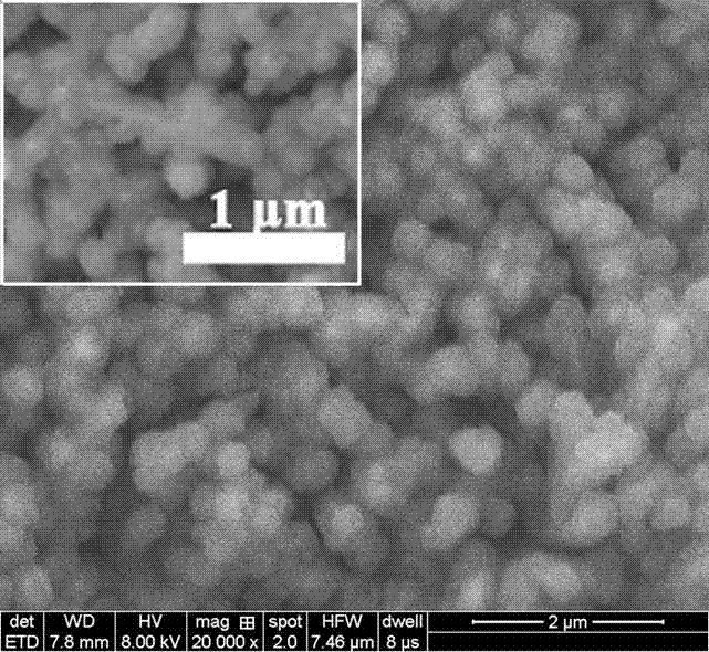 Preparation of rod-like ZnO/ZIF-8 and low temperature H2 sensitive effect of rod-like ZnO/ZIF-8