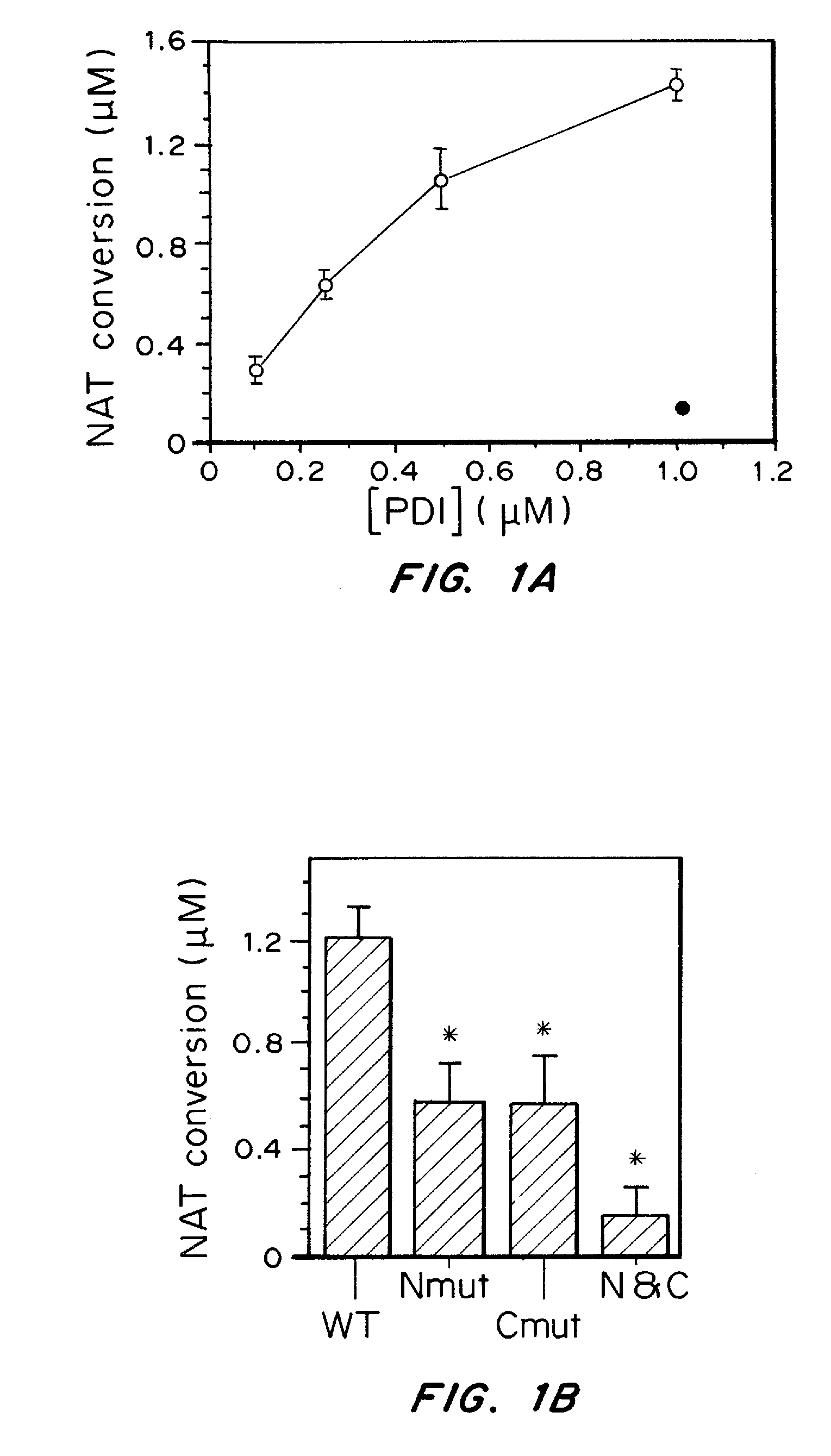 Pathologically-activated therapeutics