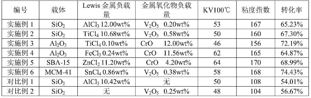 Polyte α-olefin synthetic oil catalyst and preparation method