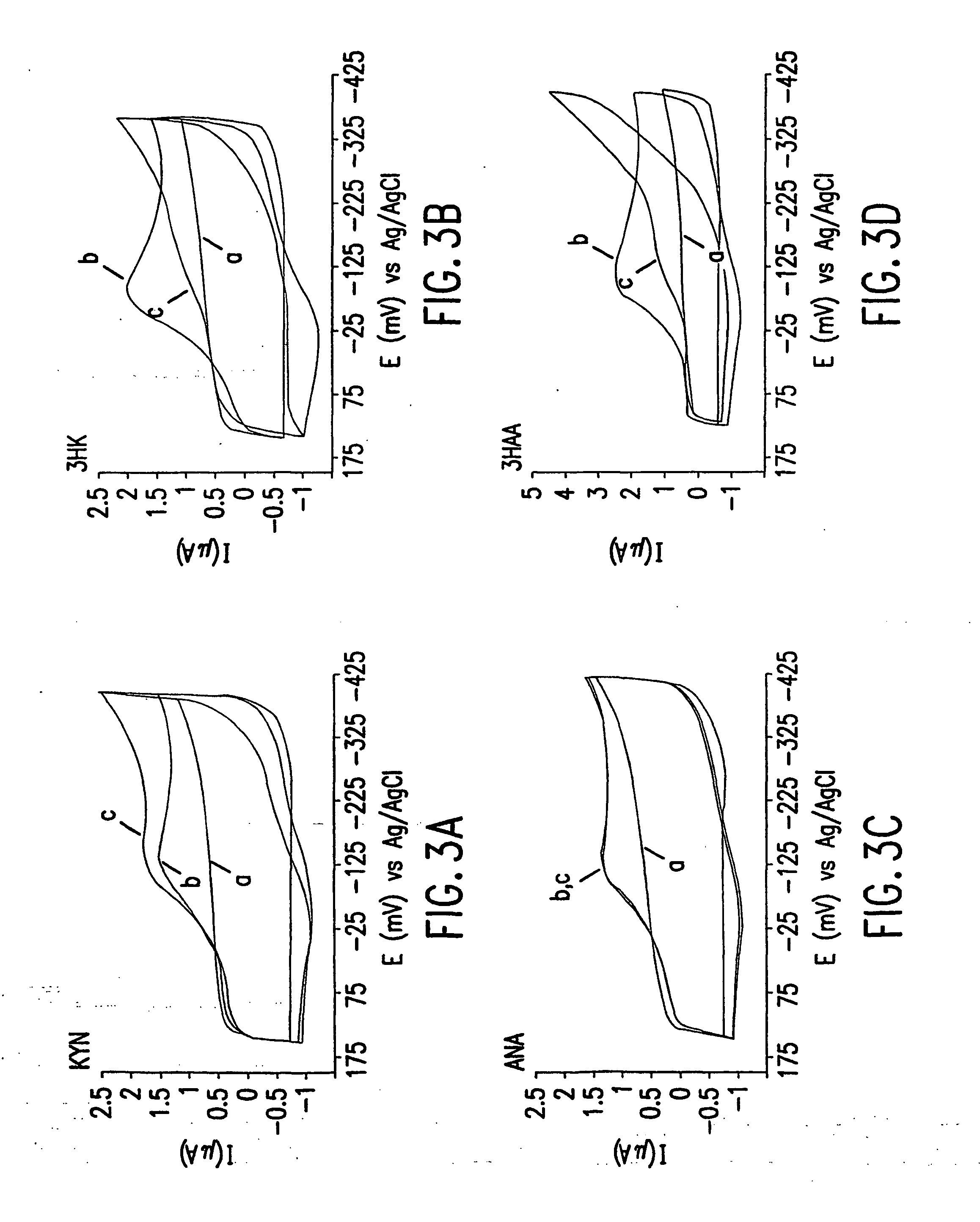 Method for the identification of agents that inhibit or promote cataracts and uses thereof