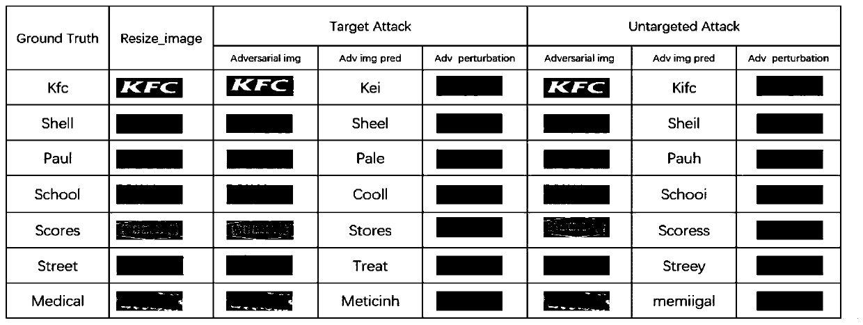 White box adversarial sample generation method for scene character recognition model