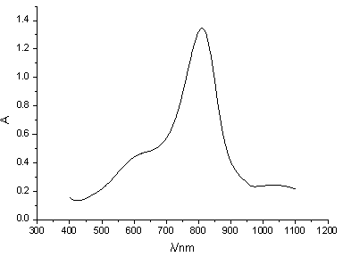 Method for rapidly measuring content of silicon in catalyst