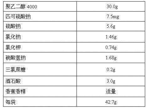 Pharmaceutical composition for bowel preparation