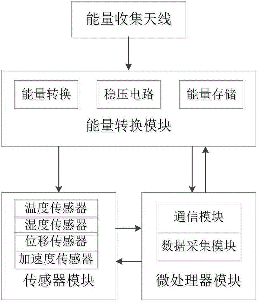 Structural health detection system for high-rise building