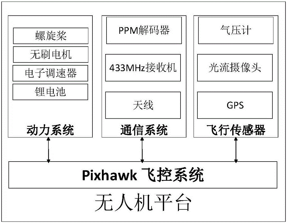 Structural health detection system for high-rise building