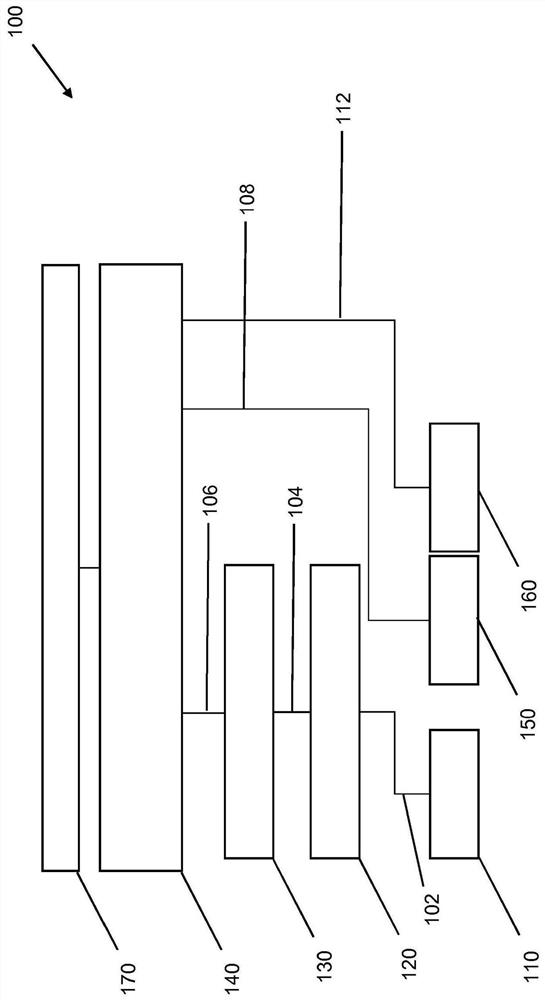 Controlled agricultural system and method for agriculture