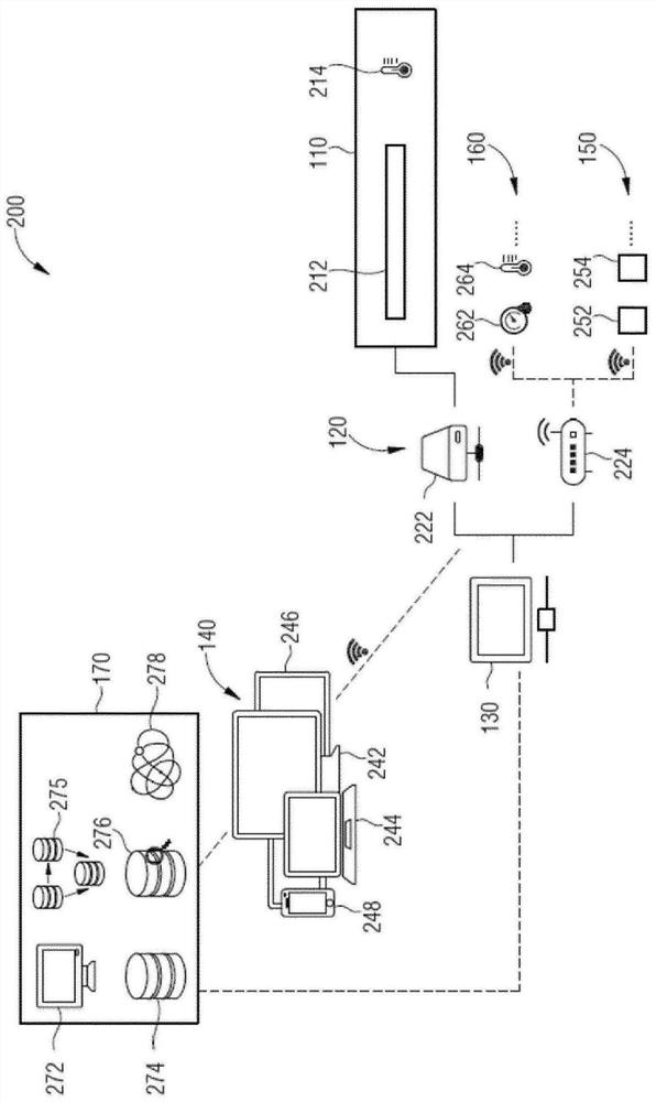 Controlled agricultural system and method for agriculture