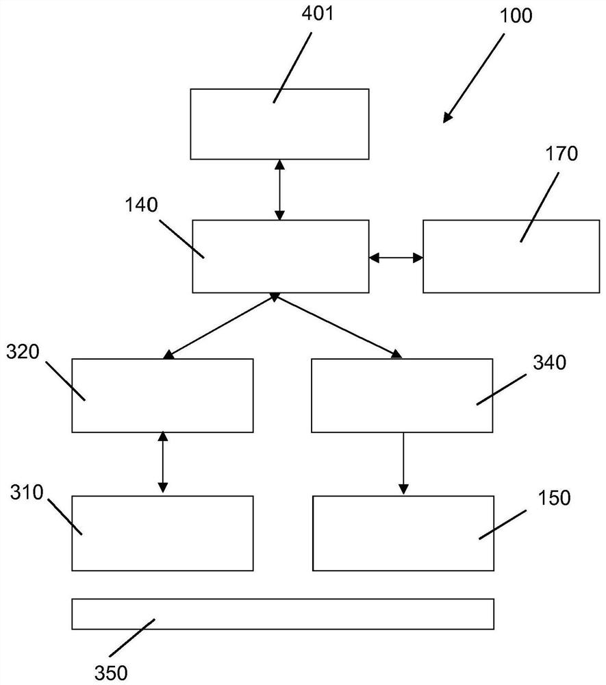 Controlled agricultural system and method for agriculture