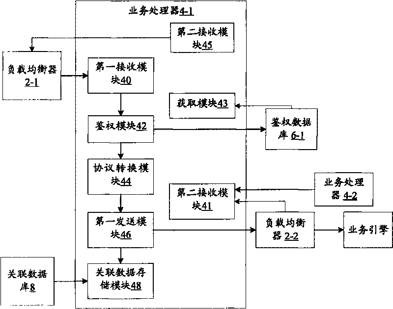 Business cluster processing method and cluster system