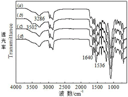 PUF (polyurethane foam) adsorbing material as well as preparation method and application thereof