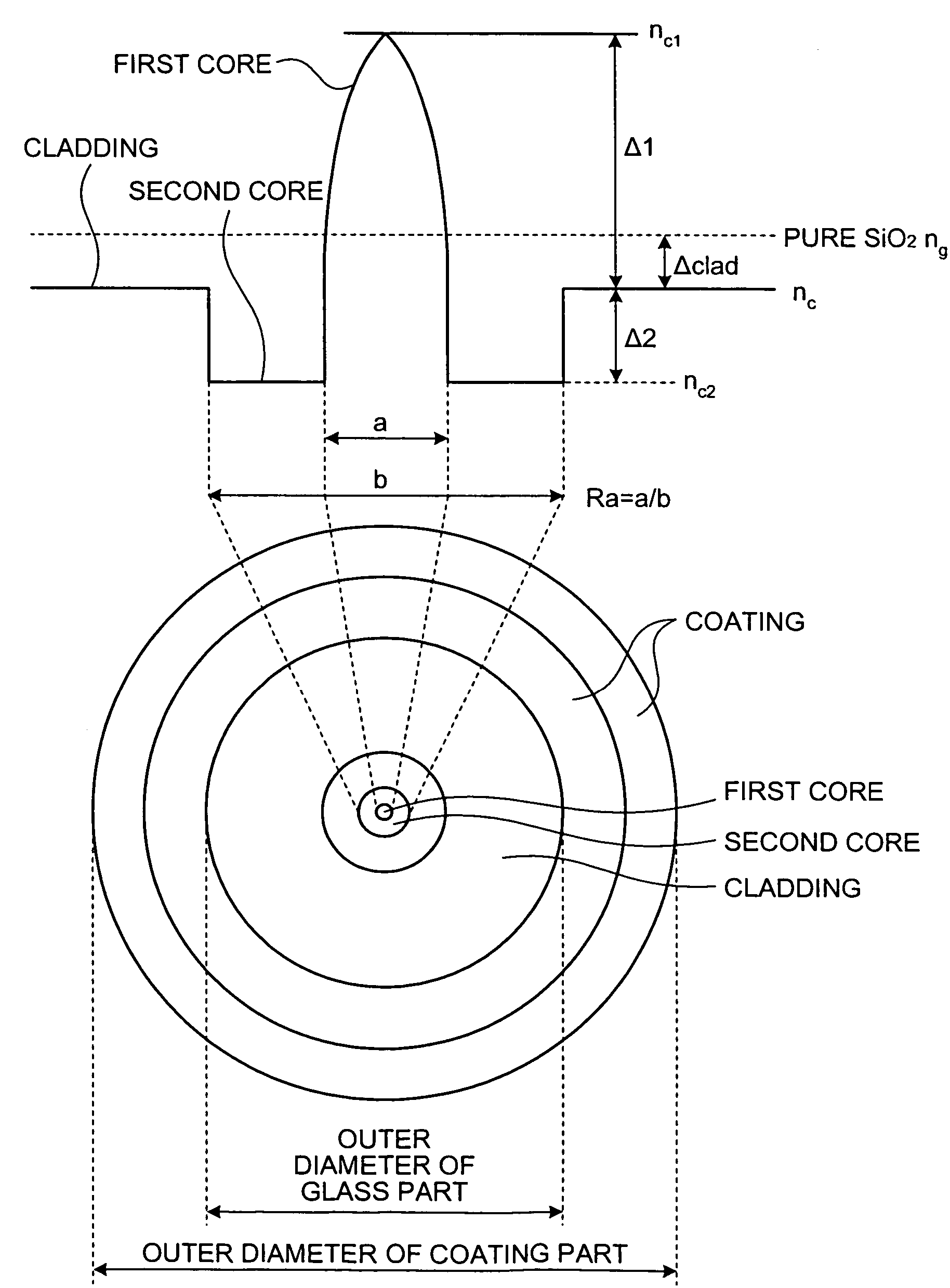 Optical fiber for Raman amplification, optical fiber coil, Raman amplifier, and optical communication system