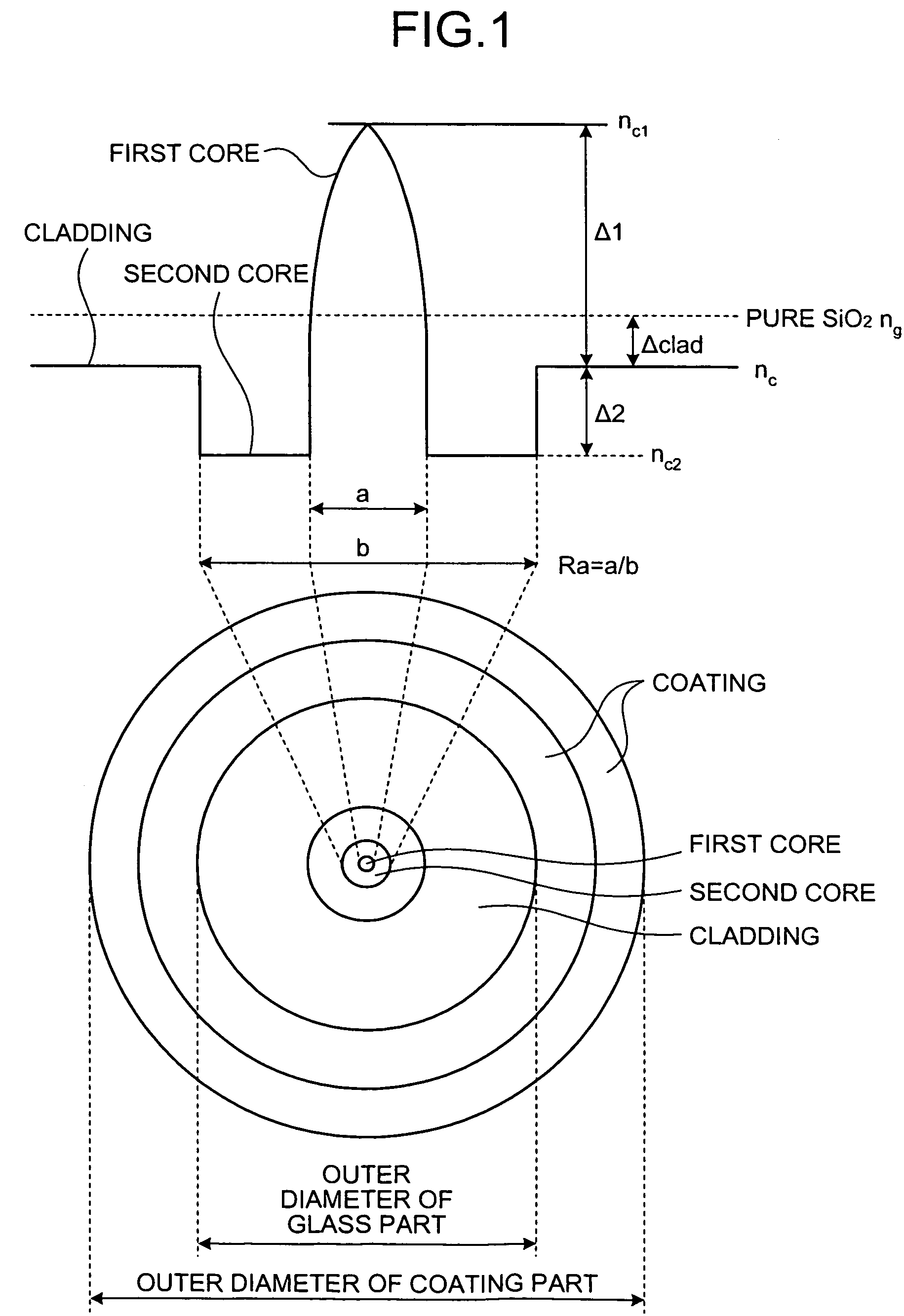 Optical fiber for Raman amplification, optical fiber coil, Raman amplifier, and optical communication system