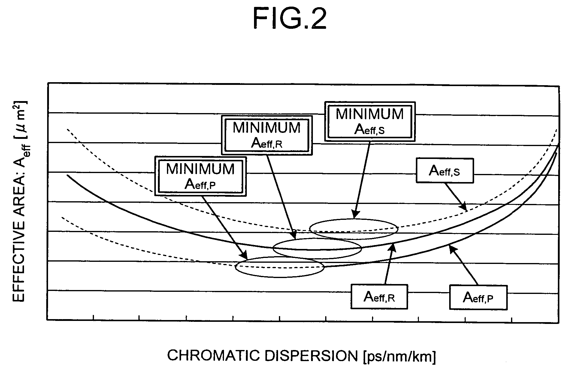 Optical fiber for Raman amplification, optical fiber coil, Raman amplifier, and optical communication system