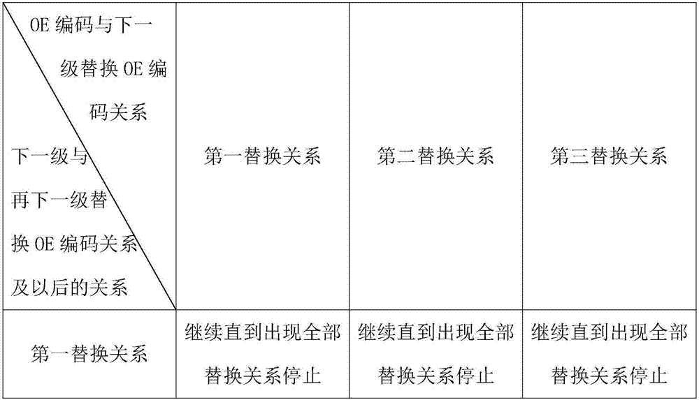 Automobile part data matching processing method